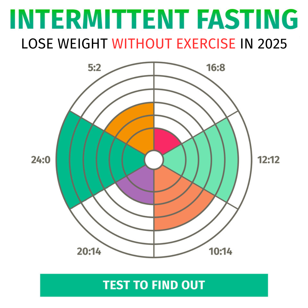 BodyFast Intermittent Fasting App Facebook ad