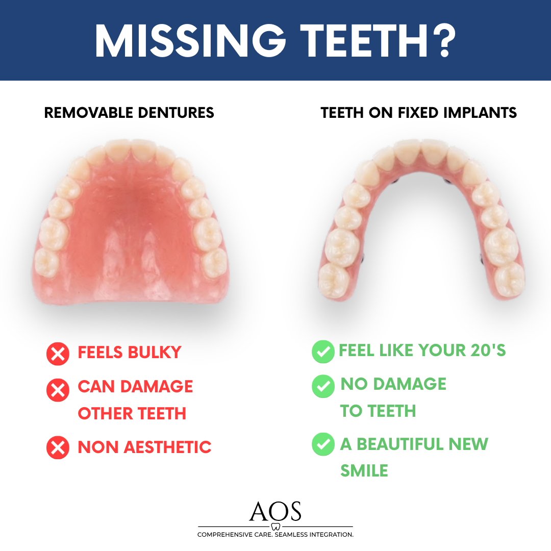 Apex Oral Surgery Facebook ad: SCHEDULE YOUR FREE CONSULT