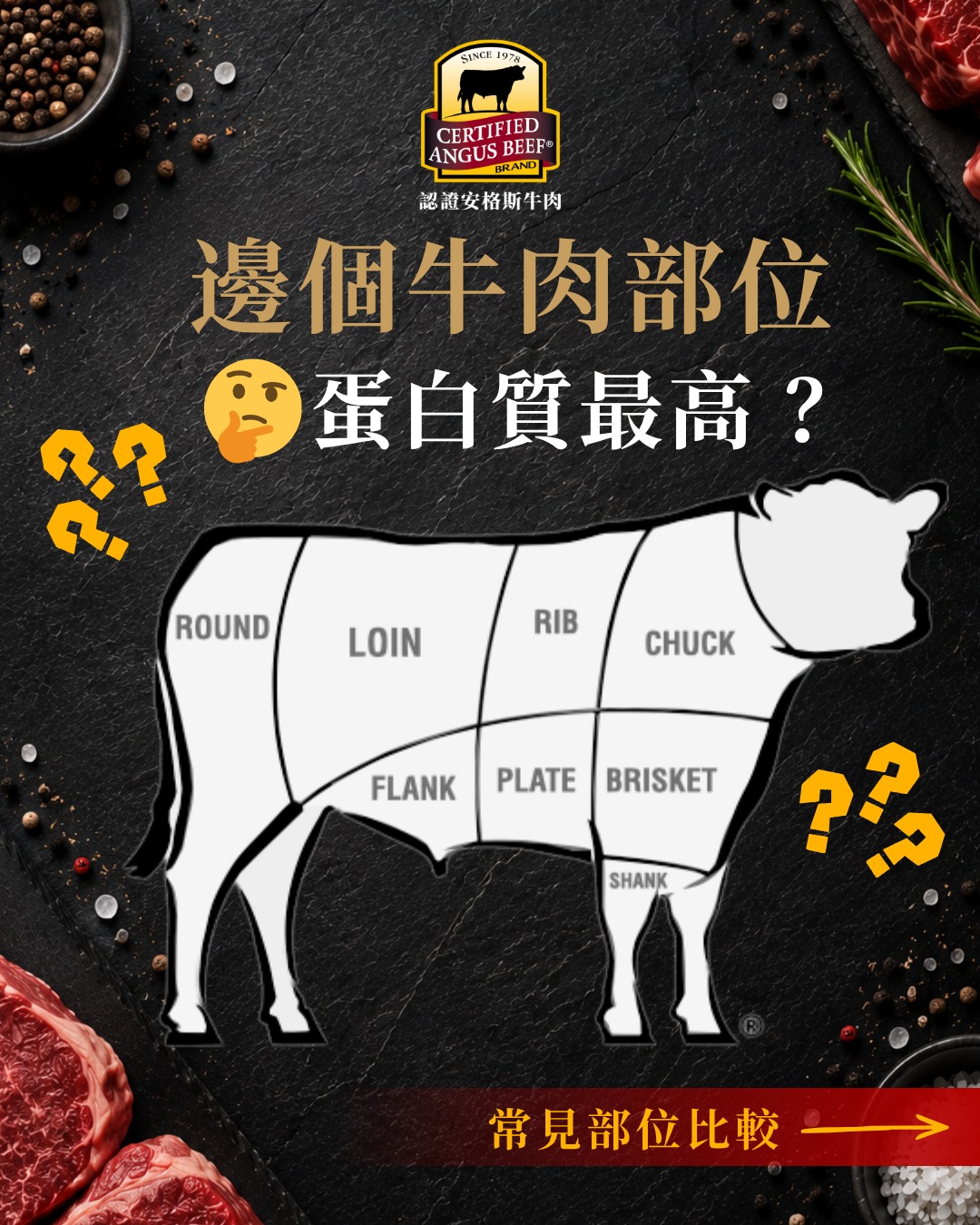 Certified Angus Beef Hong Kong 認證安格斯牛肉品牌 Facebook ad: 想食得好又食得健康?