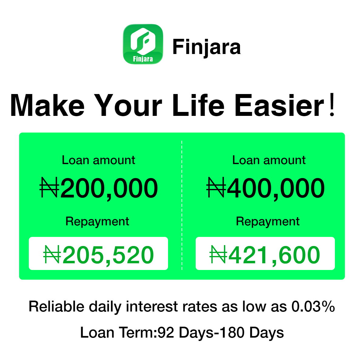 Finjara：Instant Loans Facebook ad