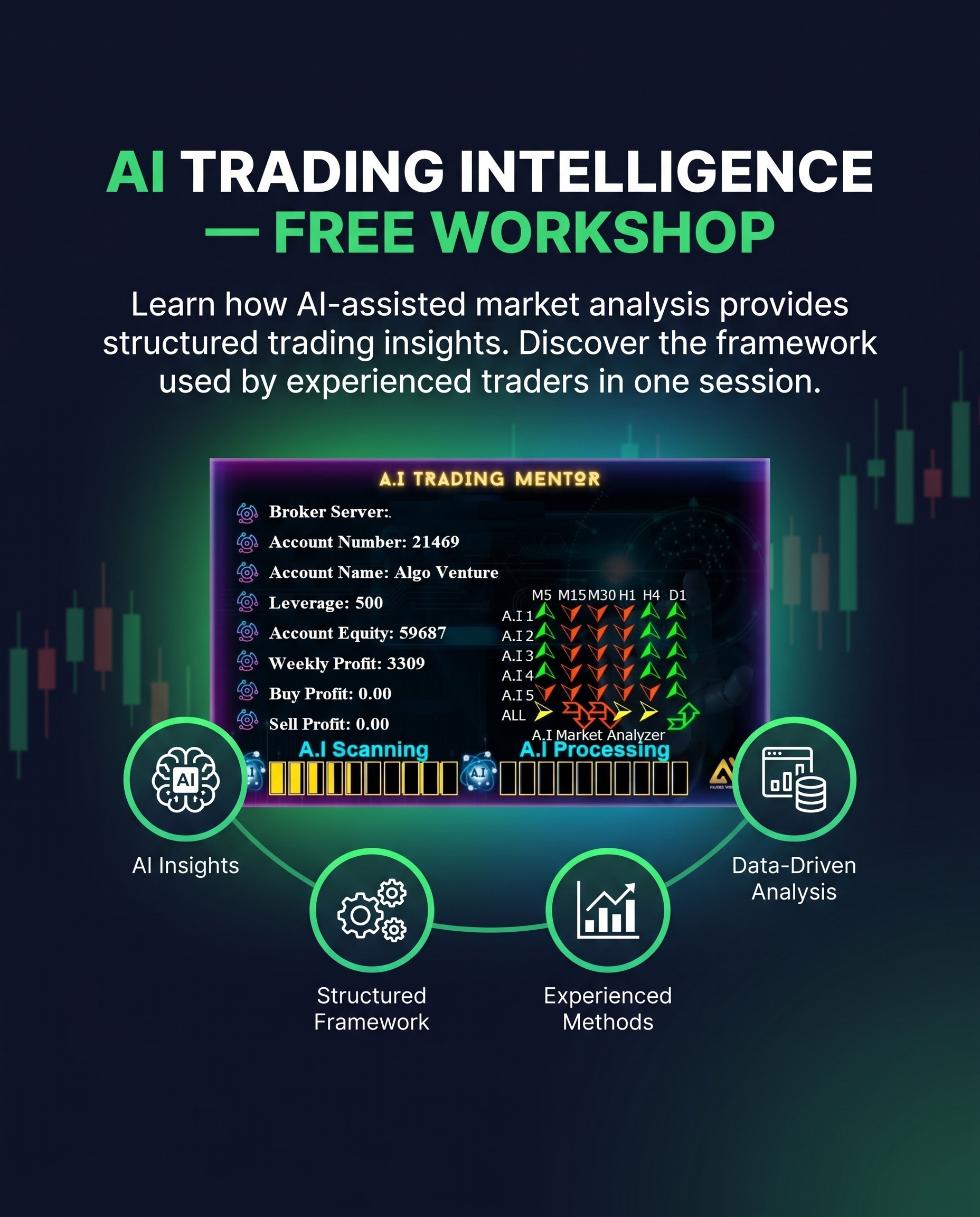 Algo Venture Academy Facebook ad