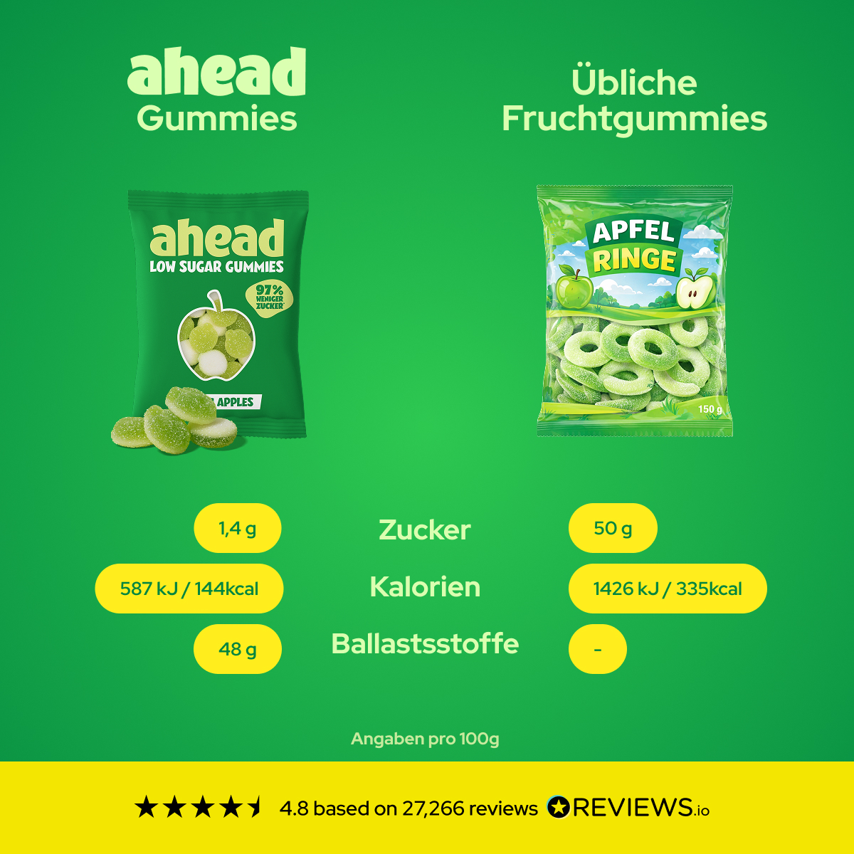 ahead Facebook ad