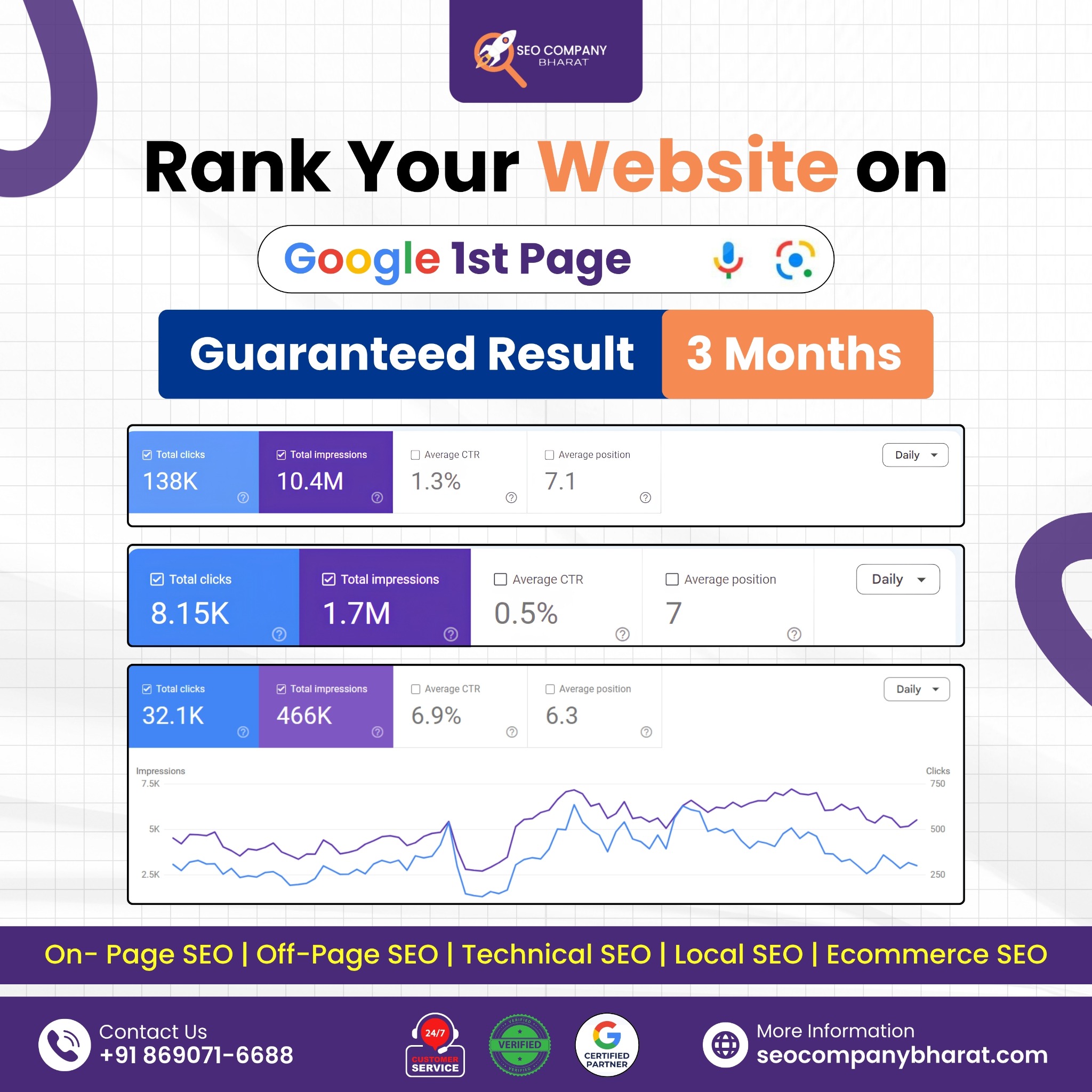 SEO Company Bharat - Guaranteed SEO Results Facebook ad