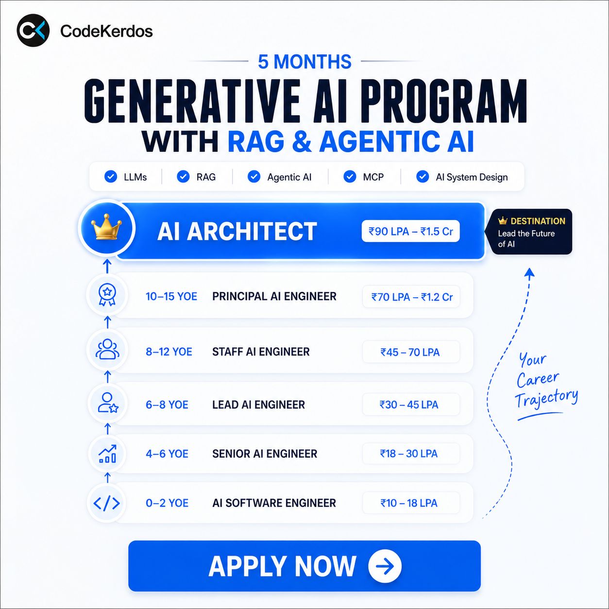 CodeKerdos Facebook ad