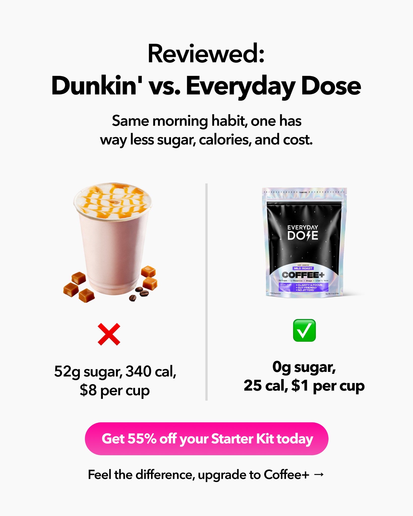 Everyday Dose Facebook ad