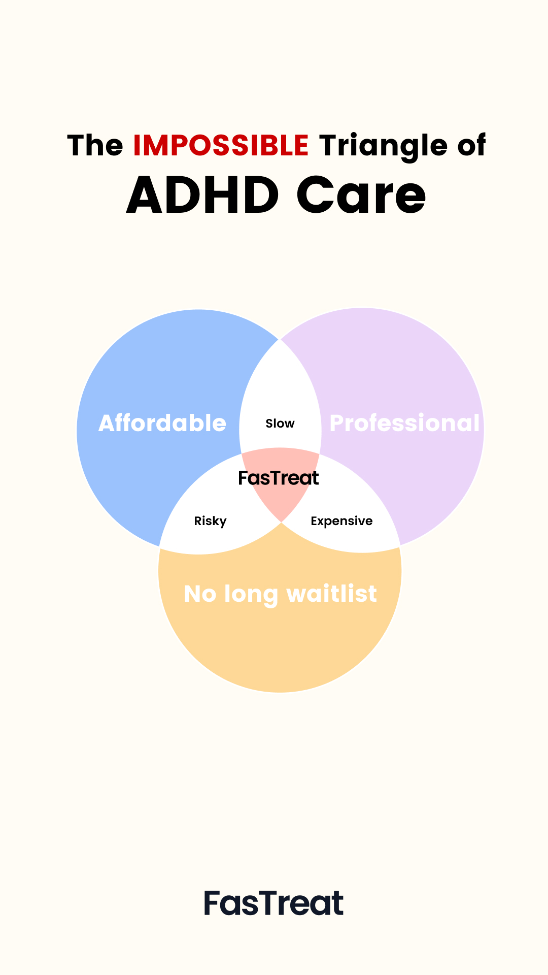 FasTreat Facebook ad