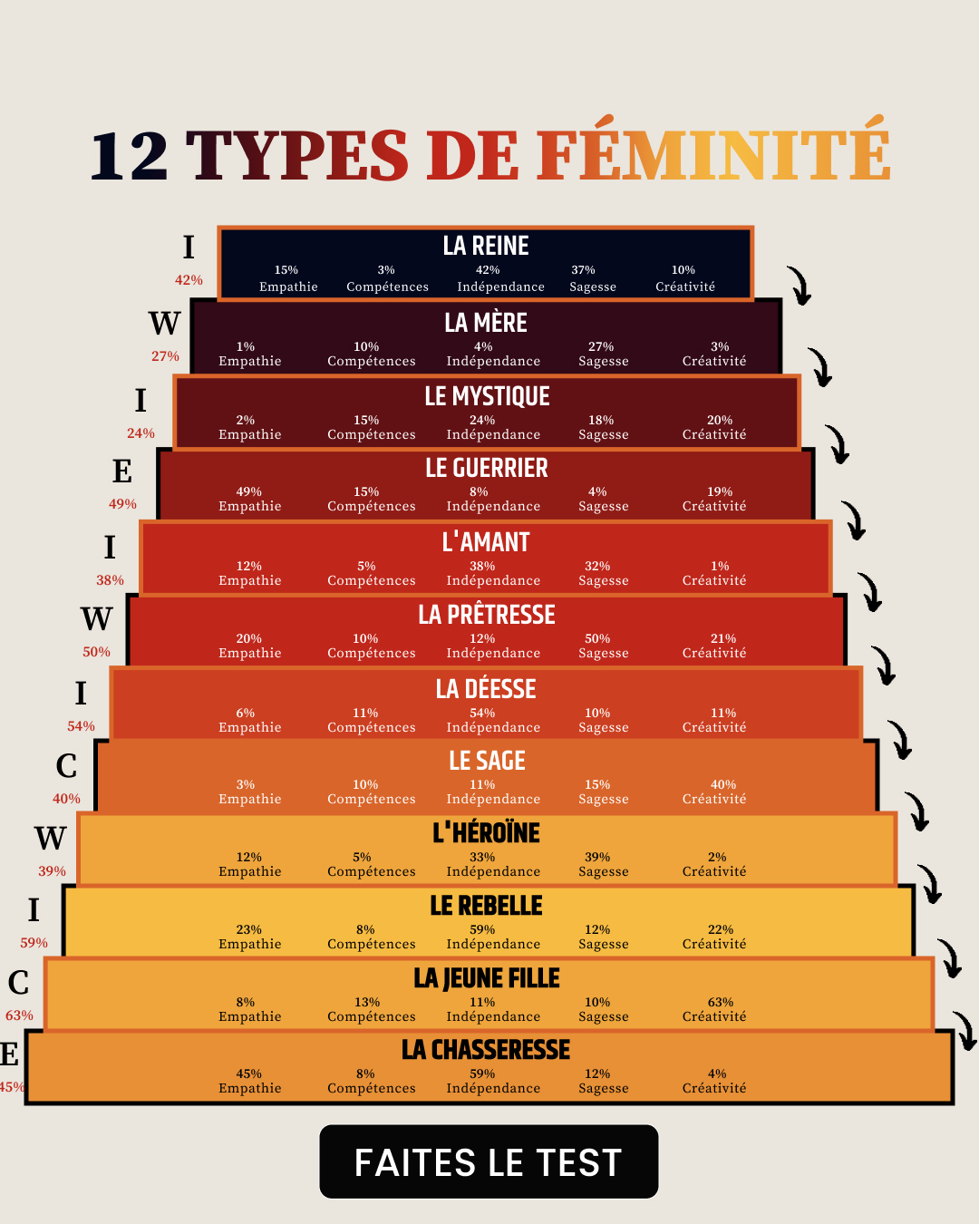 Libérez le potentiel de votre archétype Facebook ad