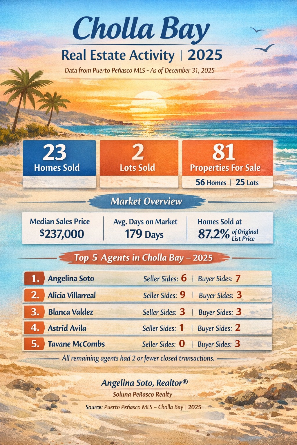 Angelina Sells Rocky Point - Real Estate Agent Facebook ad