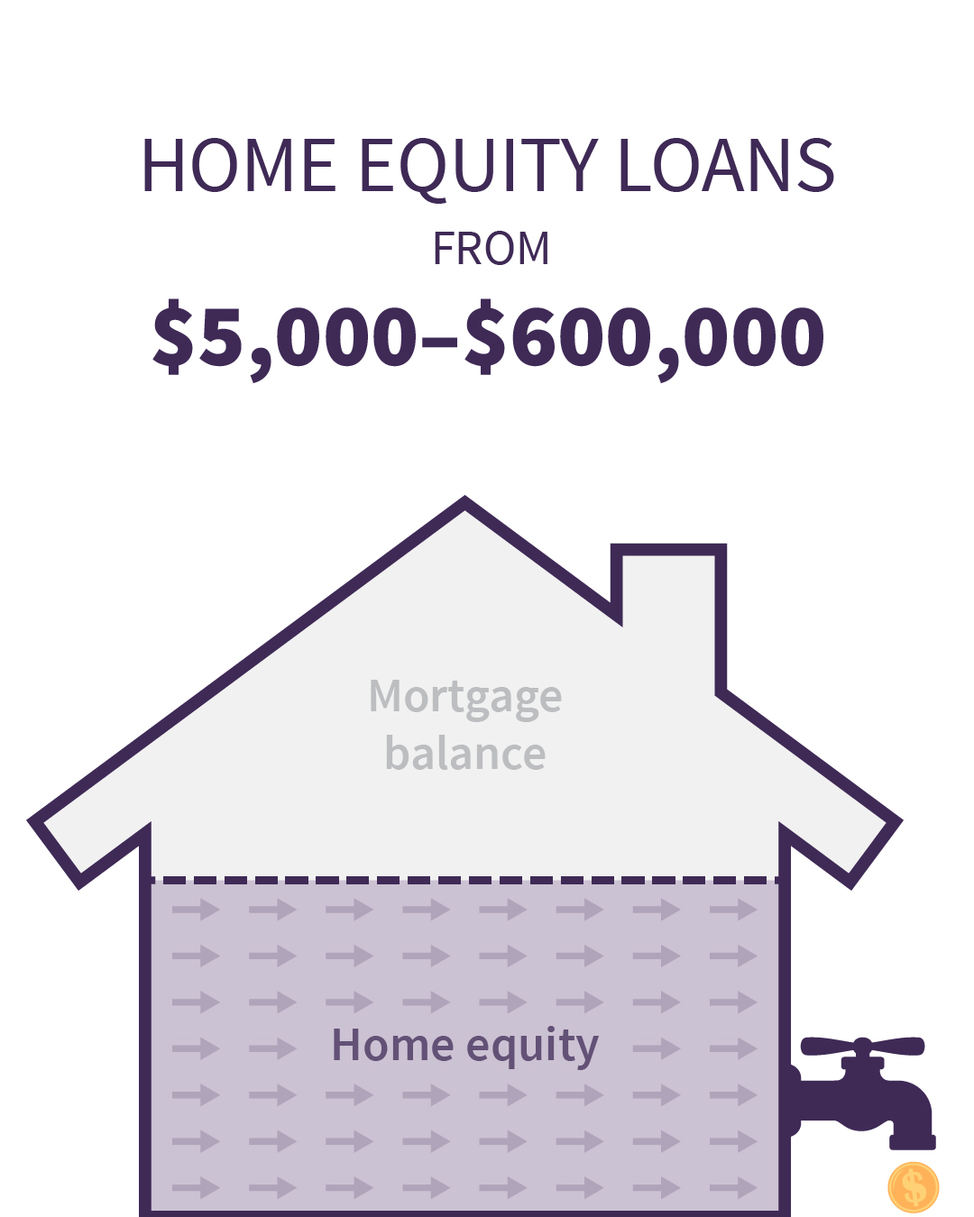 Fairstone Facebook ad: Fairstone: Backed By A Bank