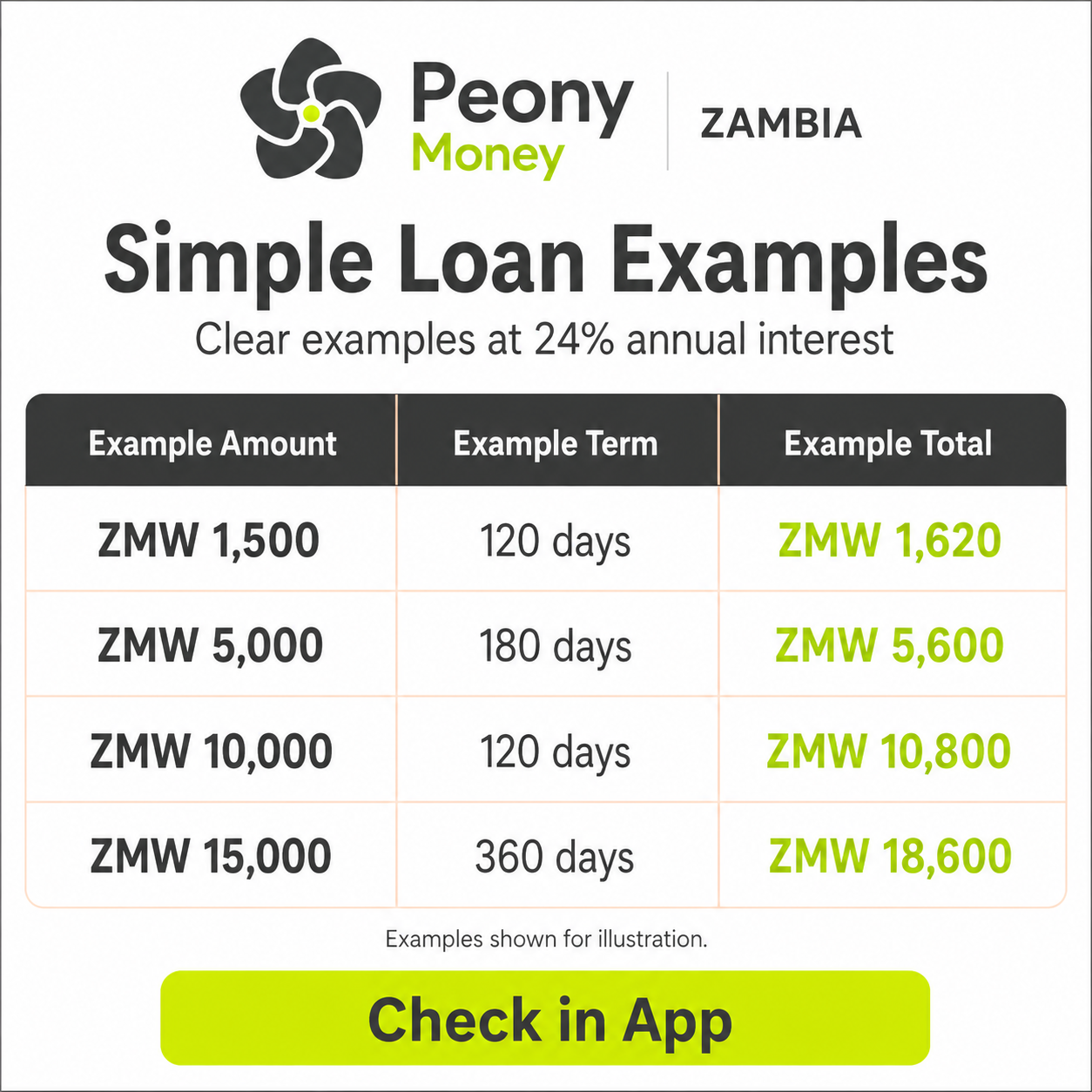 Smart Home Tools Facebook ad: Apply For A Loan Anytime