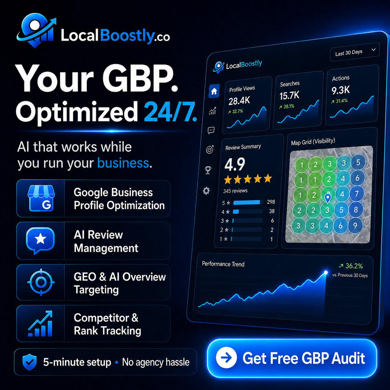 LocalBoostly.co - Get More Calls from Google Facebook ad: Get your free audit now