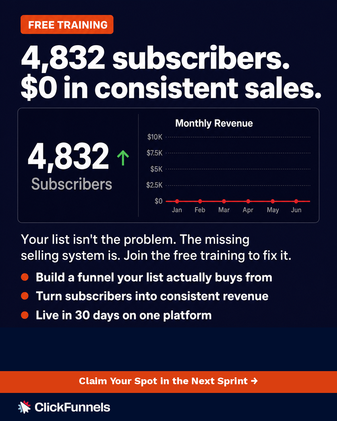 ClickFunnels Facebook ad