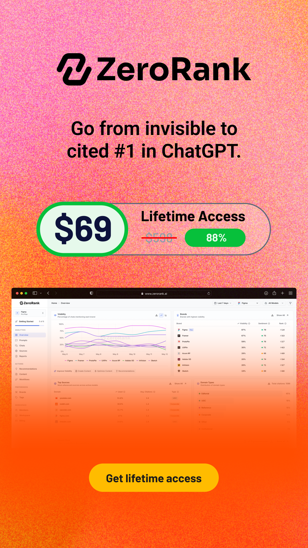AppSumo Facebook ad