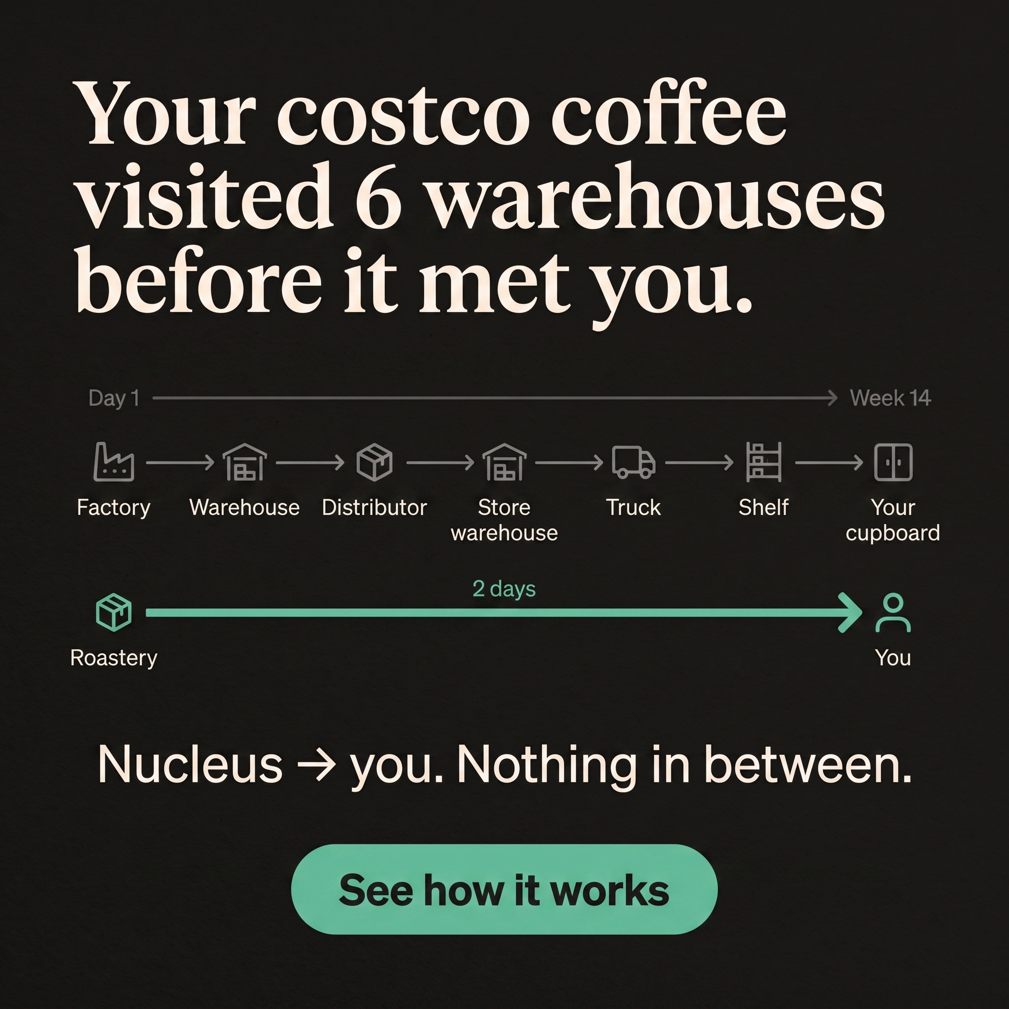 Nucleus Torréfacteurs Facebook ad