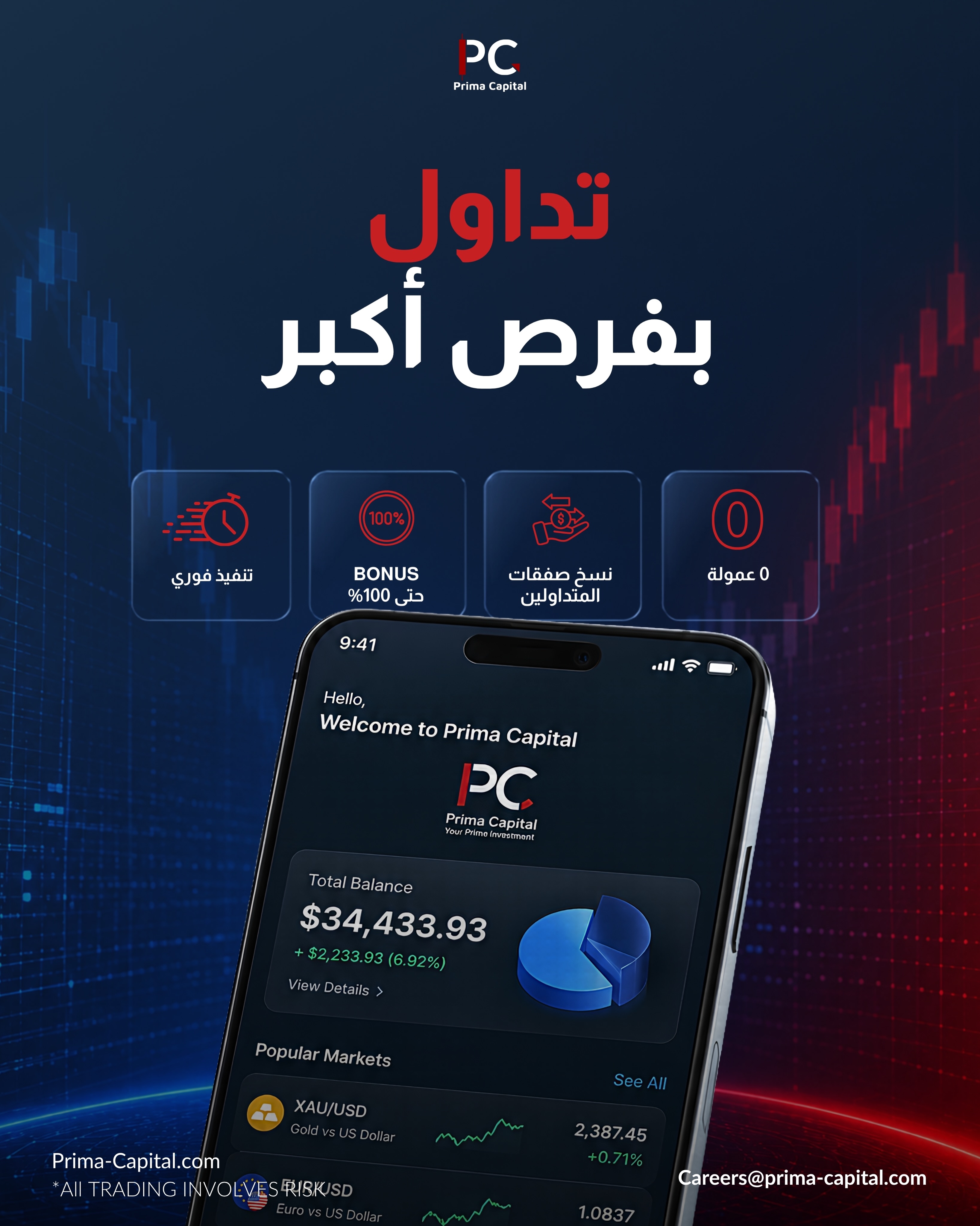 Prima Capital Limited Facebook ad