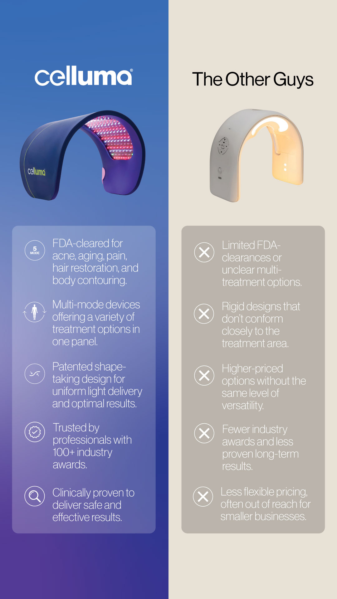 Celluma Light Therapy Facebook ad