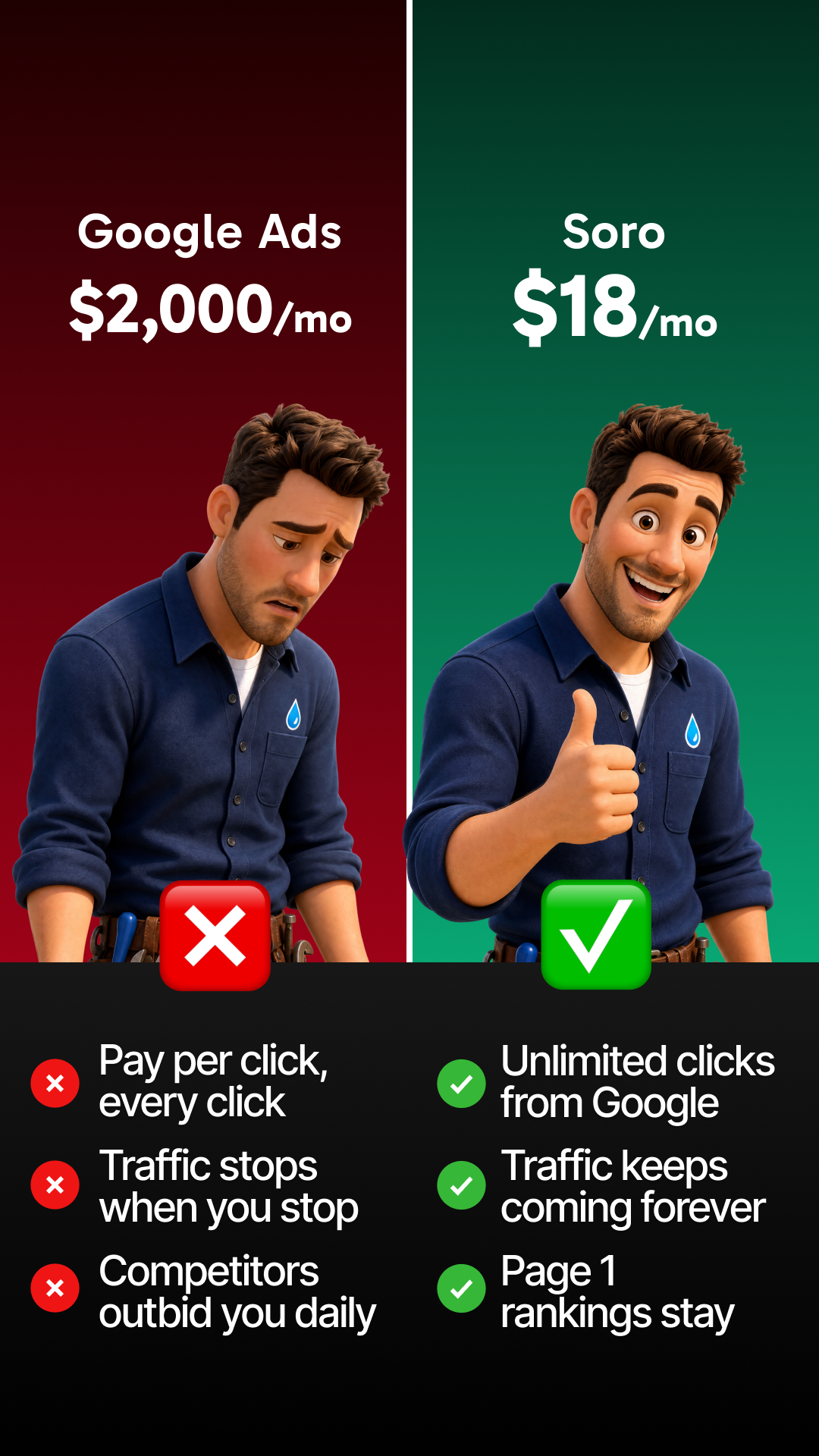 Soro SEO Facebook ad