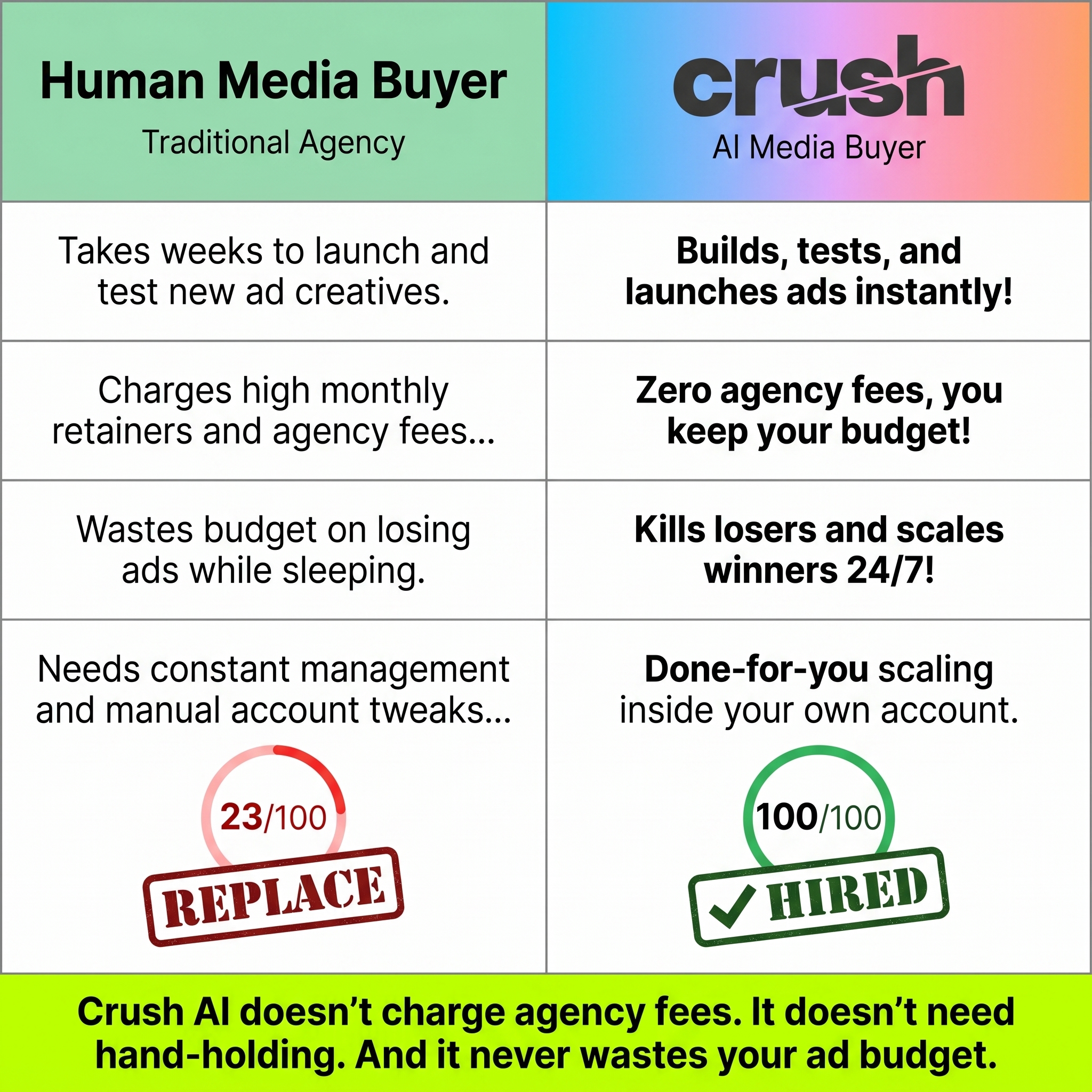 trycrush.ai Facebook ad