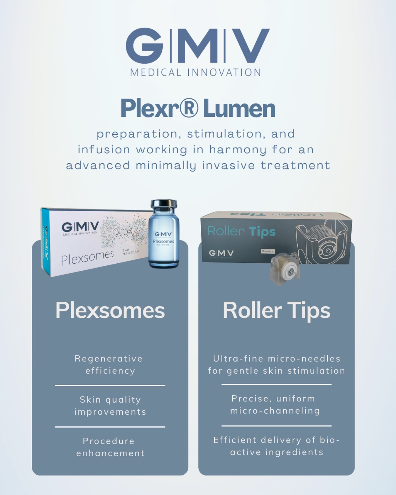 GMV Medical Innovation Facebook ad: Plexr Lumen - The new frontier of combined skin regeneration