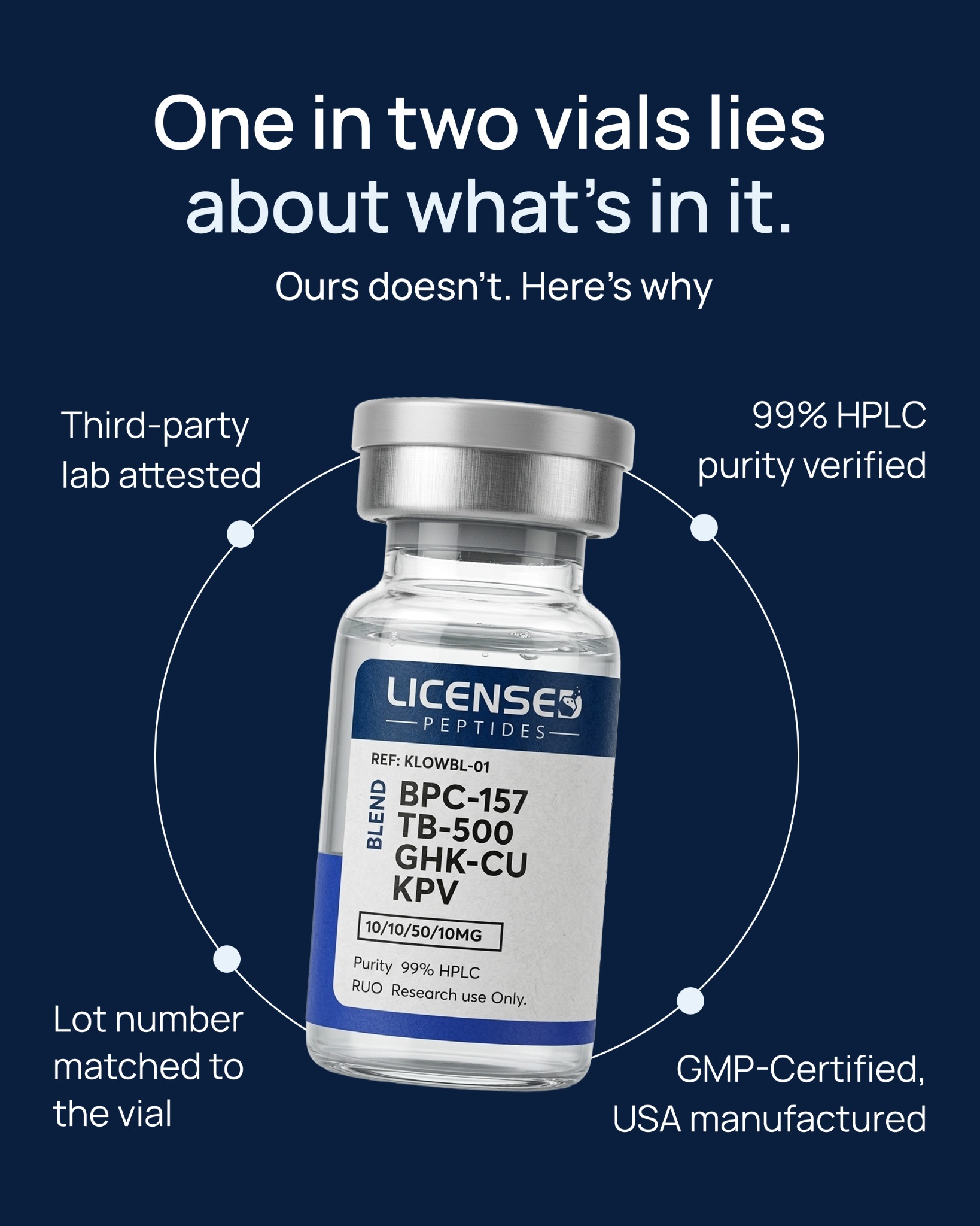 Licensed Peptides Facebook ad: Verify it yourself in 10 seconds