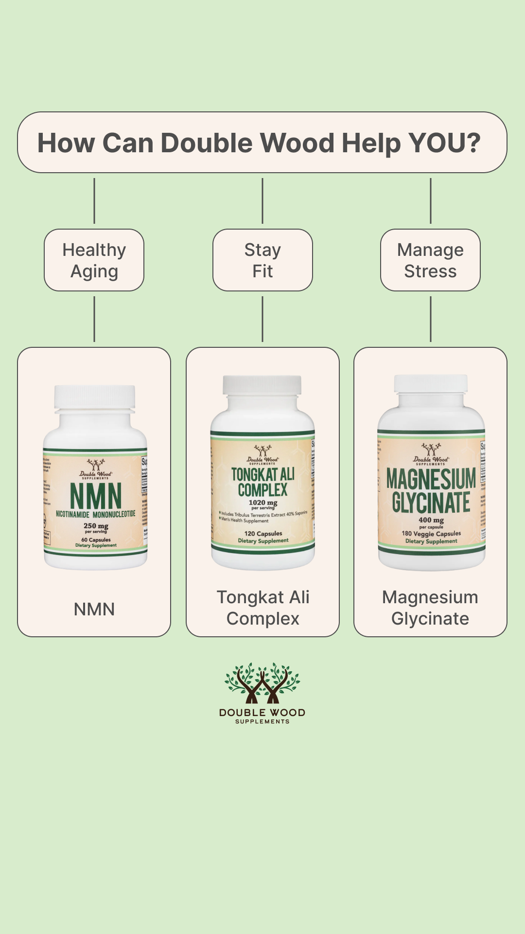 Double Wood Supplements Facebook ad