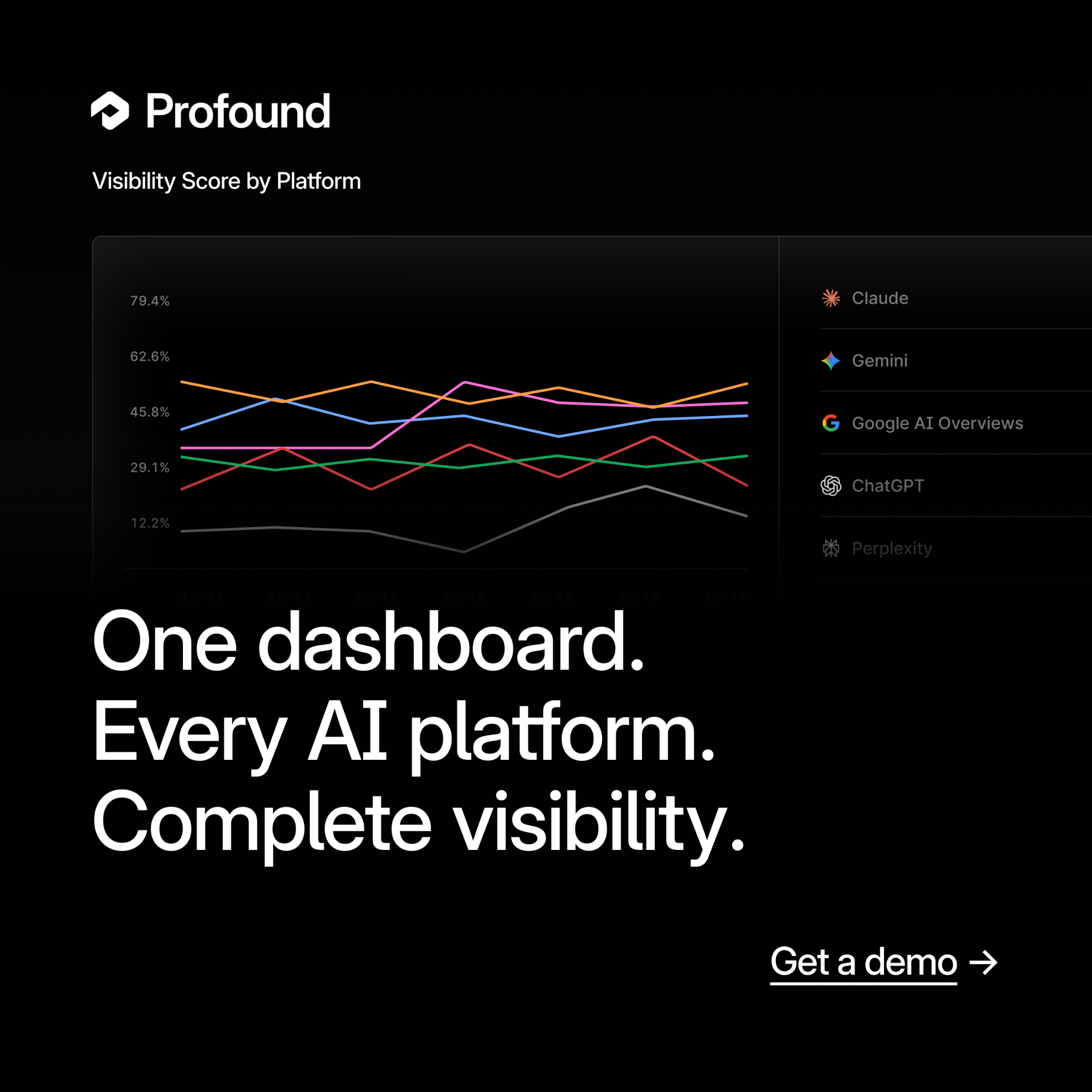TryProfound Facebook ad: Book a Free AEO Audit Call for Your Company