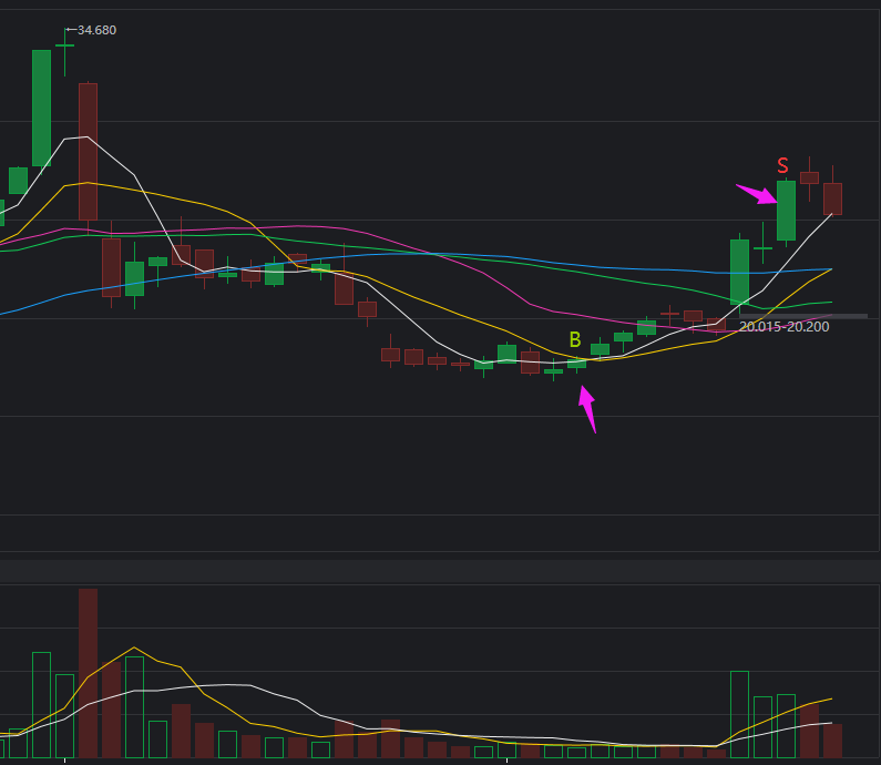 Quantitative Stock Trading Facebook ad