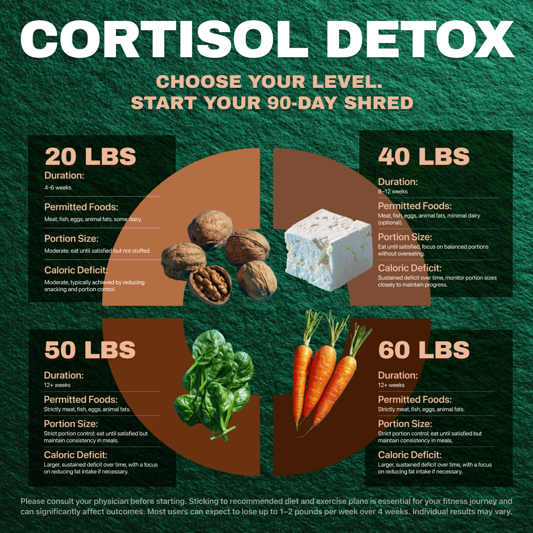 Olivia Harper Nutritionist  Facebook ad