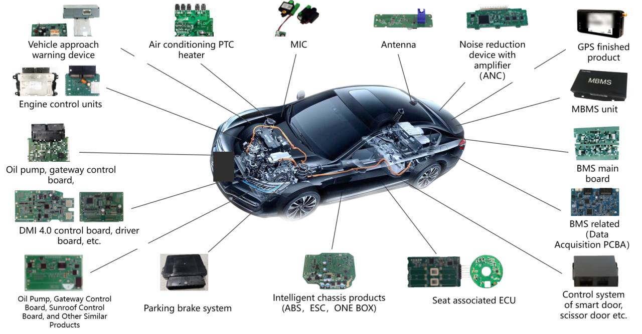 Guangdong Huazhuang Technology Co., Ltd Facebook ad: EMS Manufacturing Services for Global Electronics Brands &…