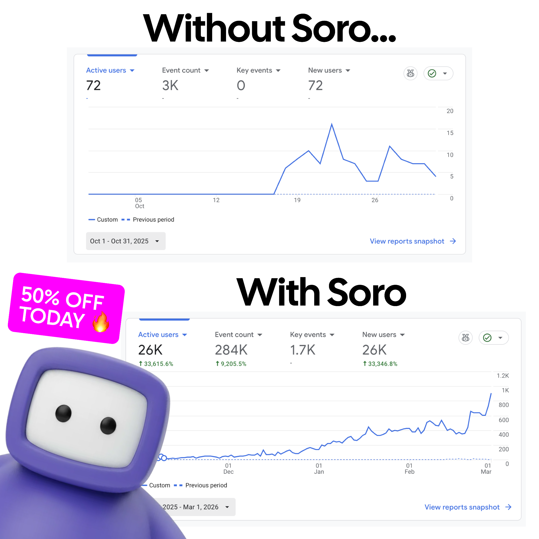 Soro SEO Facebook ad