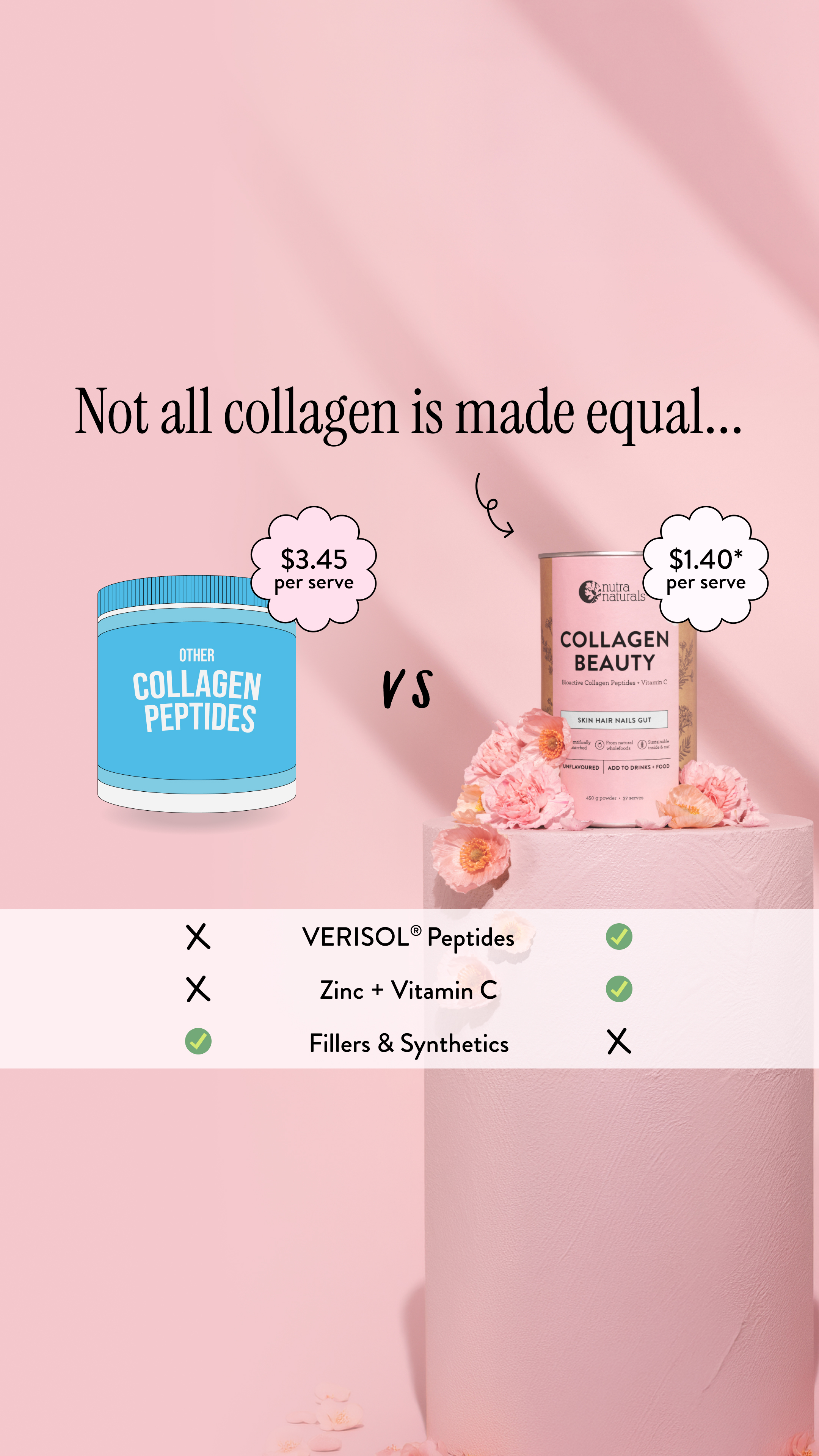 Nutra Naturals Facebook ad