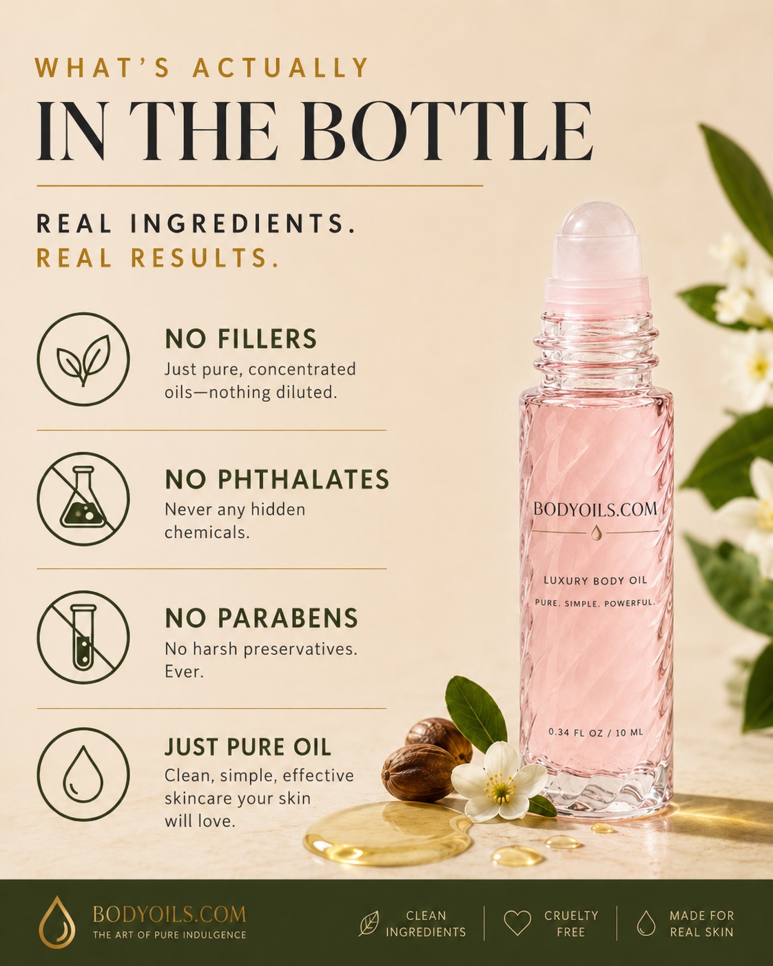 Body Oils Facebook ad: Wholesale Body Oils | Fragrance Oils | Perfume Oils