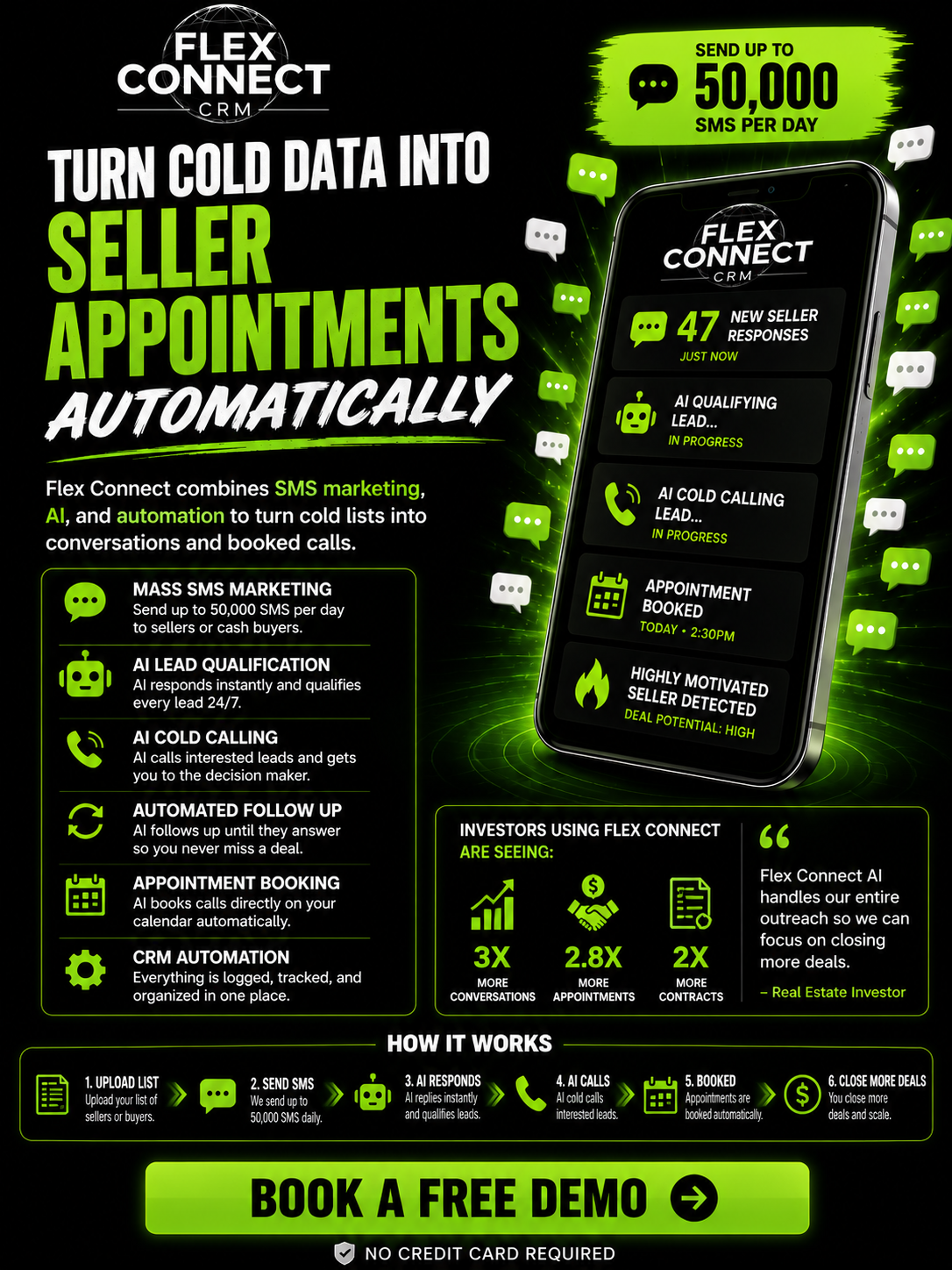 Flex Connect CRM Facebook ad