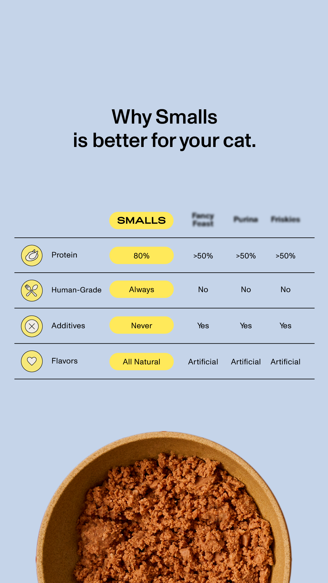Smalls Facebook ad