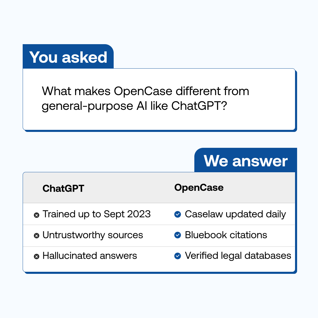 OpenCase Facebook ad