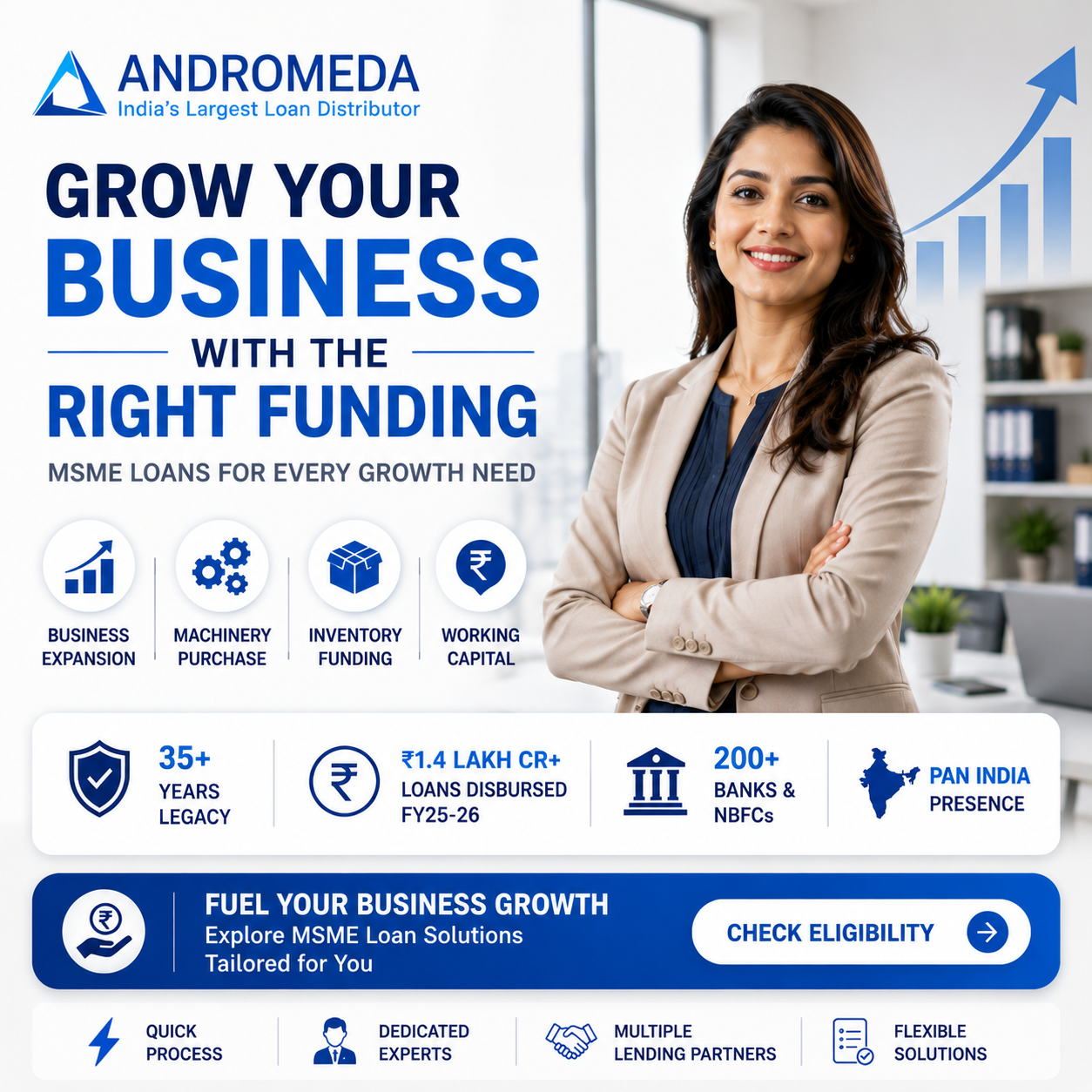 Andromeda Sales & Distribution Facebook ad: Power Your Business Growth with MSME Loans