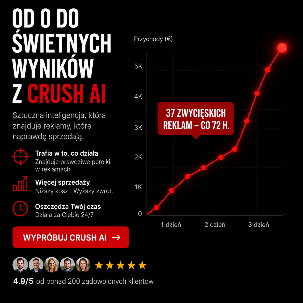 trycrush.ai Facebook ad