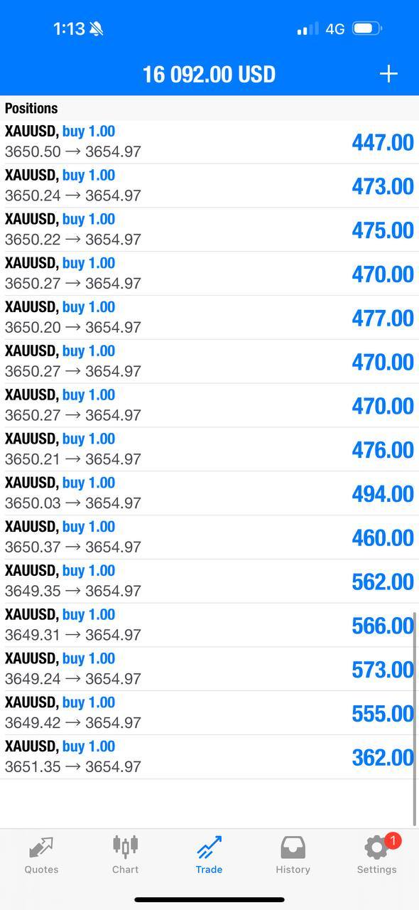 GOLD Double/DON Facebook ad: XAUUSD (GOLD)
