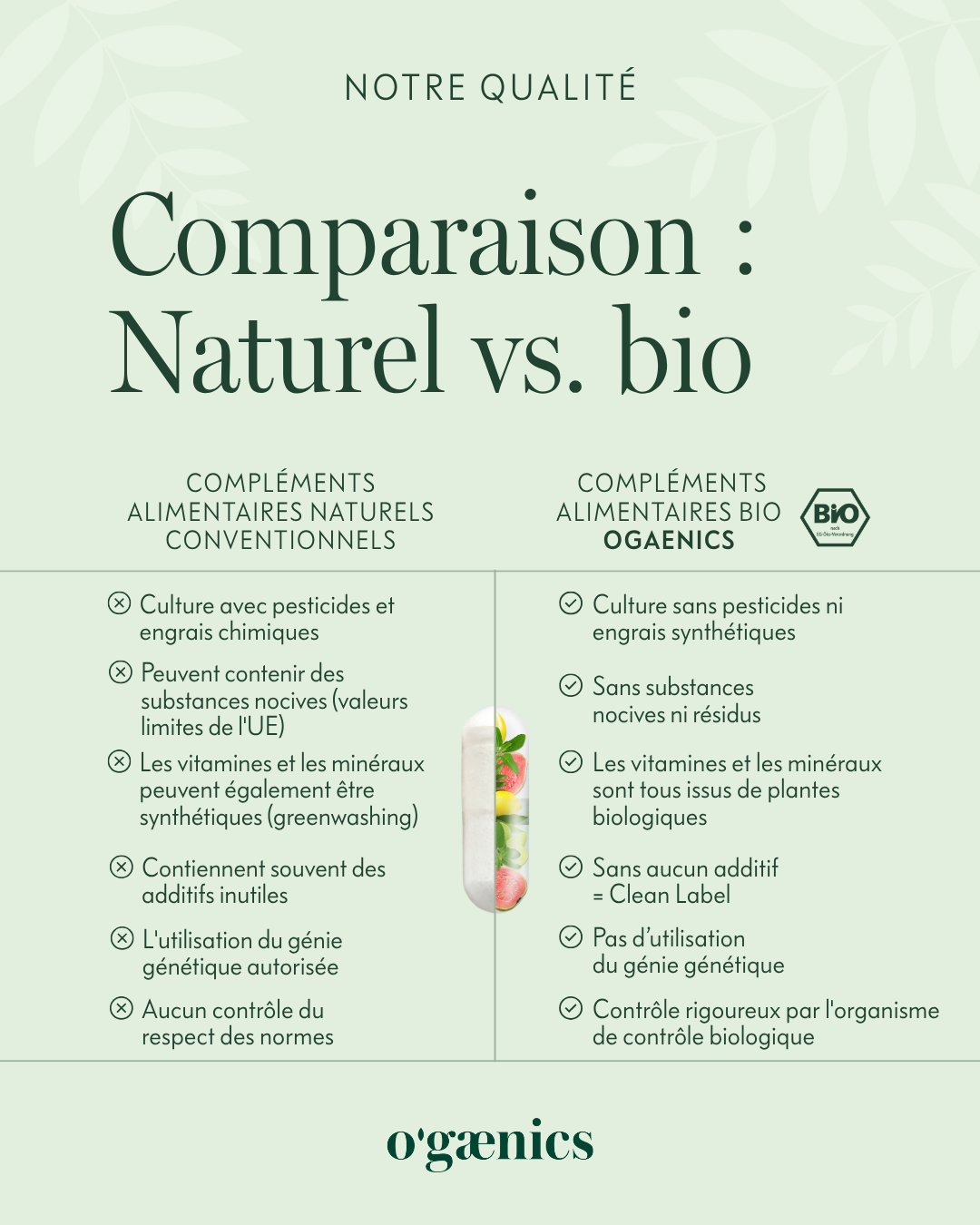 Ogӕnics France Facebook ad: Sentez l’effet des compléments bio hautement dosés et…