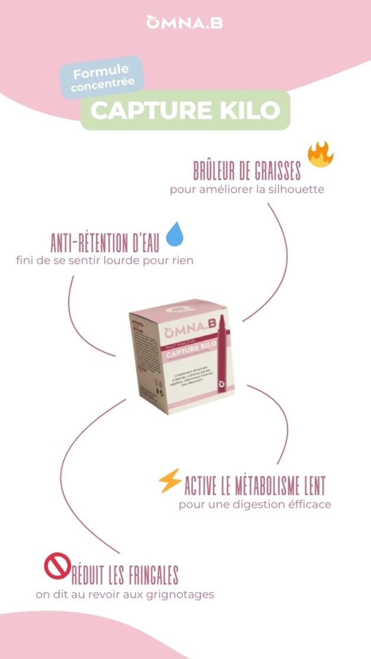 Omna beauty Facebook ad: Capture Pro, Shot Brûle-Graisse & Relance Métabolique