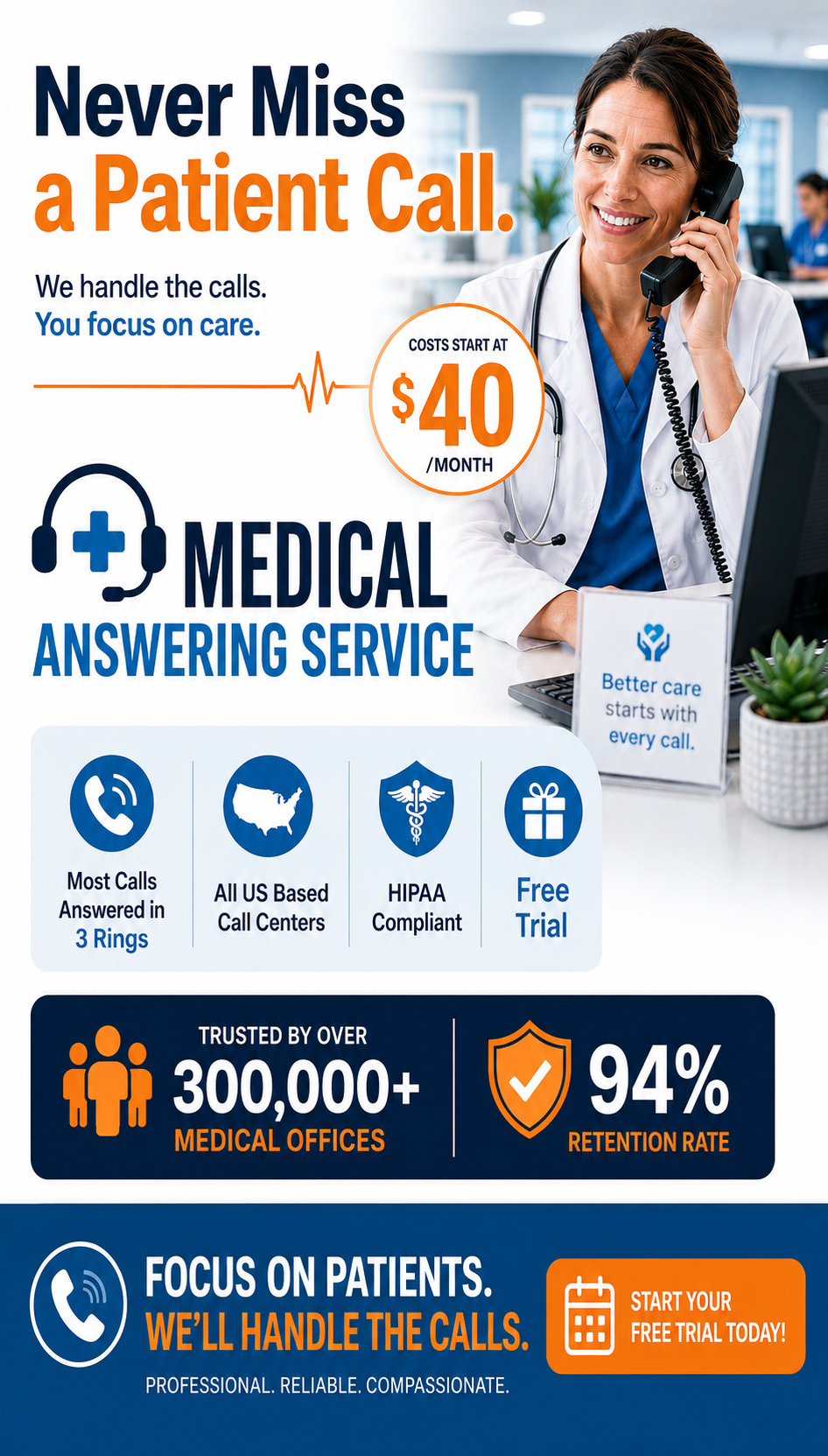 24x7 Doctors Answering Service Facebook ad from Jul 16, 2026