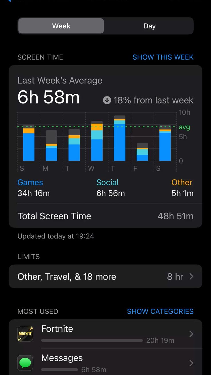 Jillane Smith Facebook ad: I sat at my desk for four hours and didn't touch my phone…