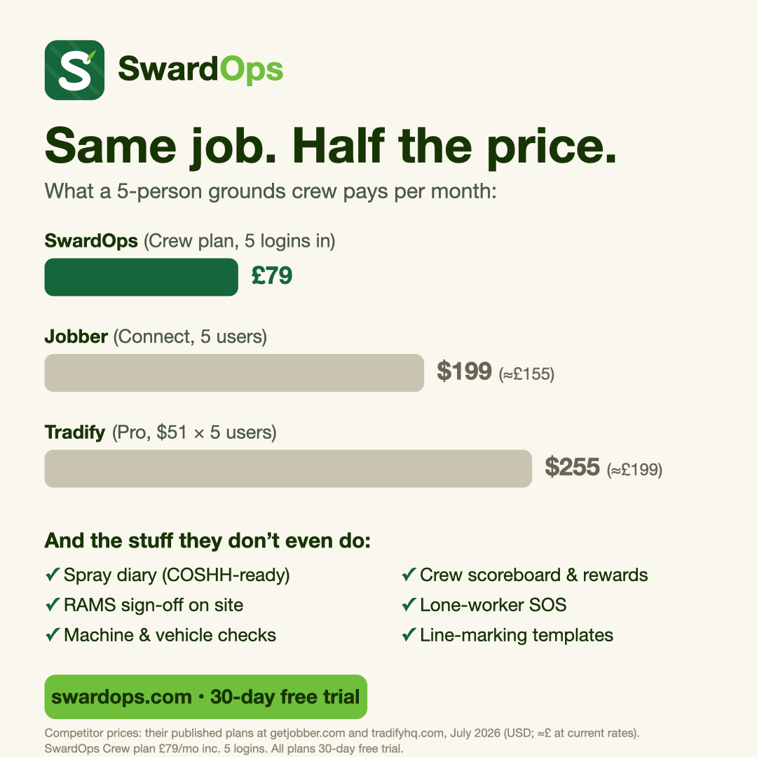 SwardOps Facebook ad from Jul 5, 2026