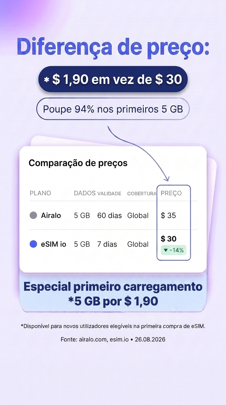 esim.io Facebook ad