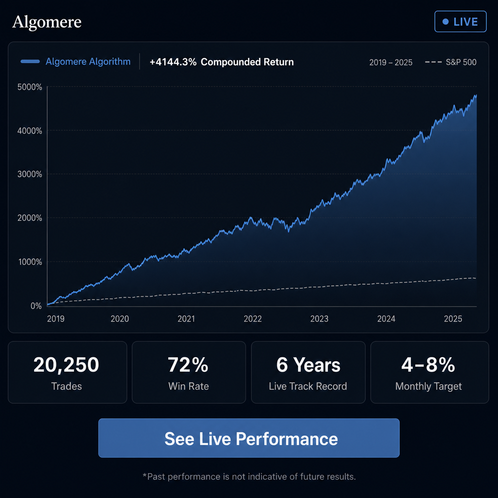 Algomere Facebook ad: Looking to diversify your portfolio?