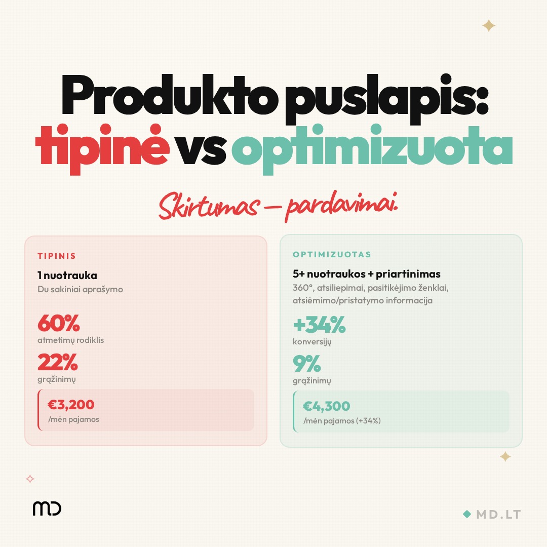 Mantas Digital Facebook ad