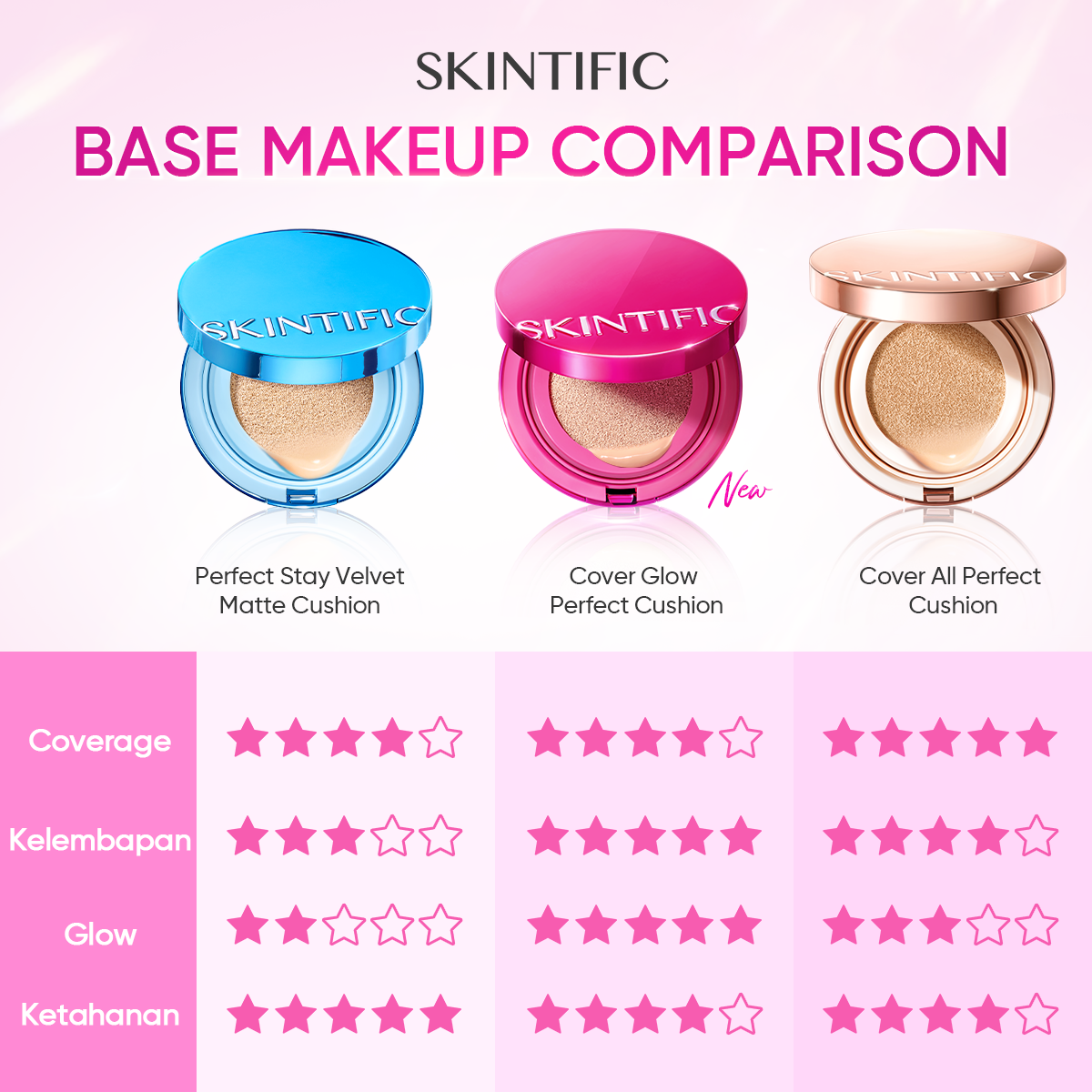 Skintific Co Facebook ad