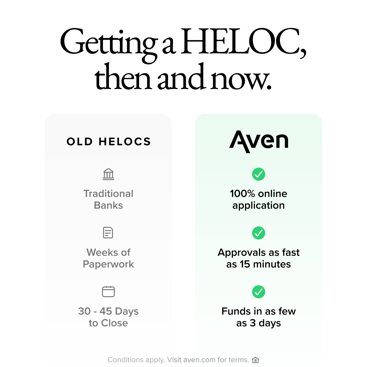 Aven Facebook ad