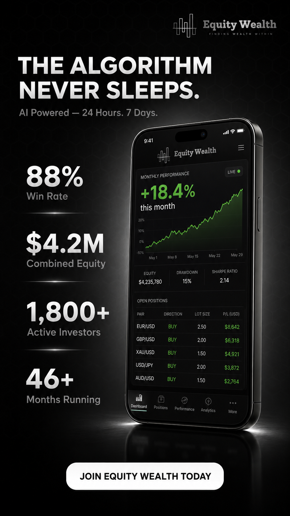 Equity Wealth Facebook ad: Trade Smarter, Not Harder