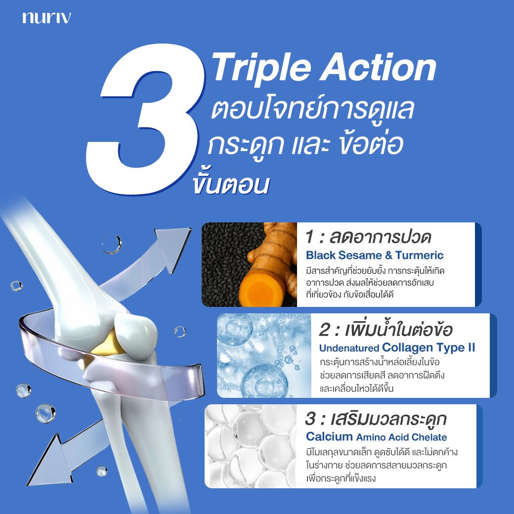 Nuriv นูรีฟ วิตามินสกัดจากธรรมชาติ Facebook ad